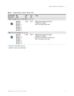 Предварительный просмотр 41 страницы Keysight InfiniiMax III+ Series User Manual