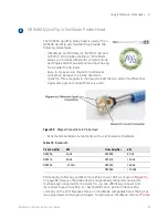 Предварительный просмотр 65 страницы Keysight InfiniiMax III+ Series User Manual