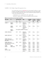 Предварительный просмотр 96 страницы Keysight InfiniiMax III+ Series User Manual