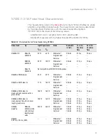 Предварительный просмотр 99 страницы Keysight InfiniiMax III+ Series User Manual