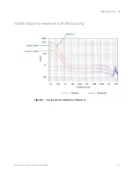 Предварительный просмотр 111 страницы Keysight InfiniiMax III+ Series User Manual