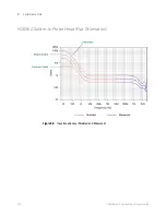 Предварительный просмотр 112 страницы Keysight InfiniiMax III+ Series User Manual