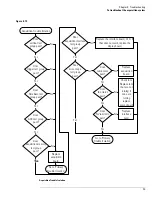 Предварительный просмотр 93 страницы Keysight Infiniium 8000 Series Service Manual