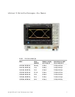 Предварительный просмотр 3 страницы Keysight Infiniium DSOS054A User Manual