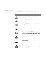 Preview for 5 page of Keysight M8121A User Manual