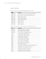 Preview for 16 page of Keysight M8920A Getting Started Manual