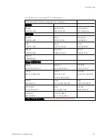 Preview for 83 page of Keysight M8920A Getting Started Manual