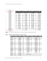 Предварительный просмотр 25 страницы Keysight M9130A Startup Manual