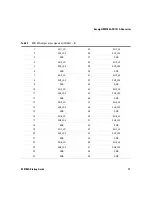 Предварительный просмотр 25 страницы Keysight M9185A Startup Manual