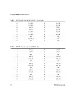 Предварительный просмотр 26 страницы Keysight M9185A Startup Manual