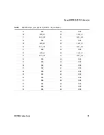 Предварительный просмотр 27 страницы Keysight M9185A Startup Manual