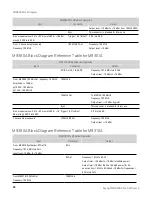 Предварительный просмотр 28 страницы Keysight M9380A Startup Manual