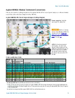 Предварительный просмотр 16 страницы Keysight M9392A Startup Manual