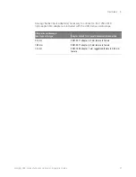 Предварительный просмотр 27 страницы Keysight MultiScope UXR Series Hardware Configuration Manual