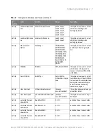 Предварительный просмотр 17 страницы Keysight N1091APCA Programmer'S Reference Manual