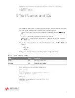 Предварительный просмотр 19 страницы Keysight N1091APCA Programmer'S Reference Manual