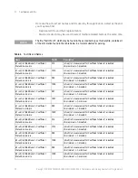 Предварительный просмотр 20 страницы Keysight N1091APCA Programmer'S Reference Manual