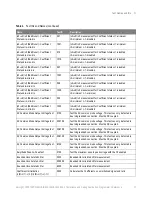 Предварительный просмотр 21 страницы Keysight N1091APCA Programmer'S Reference Manual