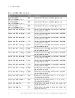 Предварительный просмотр 22 страницы Keysight N1091APCA Programmer'S Reference Manual