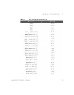 Preview for 27 page of Keysight N1913 Service Manual