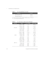 Preview for 28 page of Keysight N1913 Service Manual