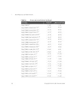 Предварительный просмотр 32 страницы Keysight N1913 Service Manual