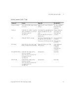 Предварительный просмотр 75 страницы Keysight N1913 Service Manual