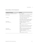 Preview for 117 page of Keysight N1913 Service Manual