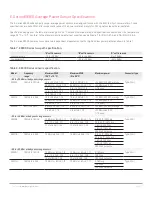 Предварительный просмотр 16 страницы Keysight N1913A Datasheet