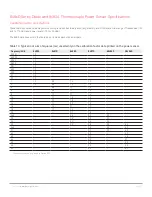 Preview for 22 page of Keysight N1913A Datasheet