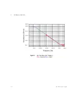 Предварительный просмотр 32 страницы Keysight N2795/6A User Manual