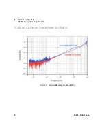 Предварительный просмотр 88 страницы Keysight N2820A User Manual