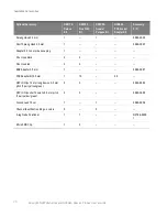 Предварительный просмотр 20 страницы Keysight N2870A series User Manual