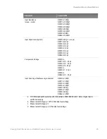 Предварительный просмотр 25 страницы Keysight N2870A series User Manual