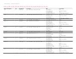 Preview for 12 page of Keysight N3304A Component Level Information