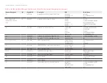 Preview for 13 page of Keysight N3304A Component Level Information