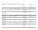 Preview for 14 page of Keysight N3304A Component Level Information