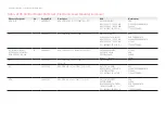 Preview for 16 page of Keysight N3304A Component Level Information