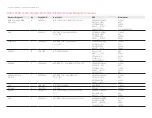 Preview for 20 page of Keysight N3304A Component Level Information