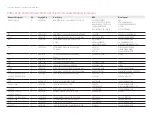 Preview for 21 page of Keysight N3304A Component Level Information