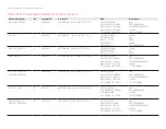 Preview for 31 page of Keysight N3304A Component Level Information