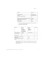 Preview for 15 page of Keysight N4391A Getting Started