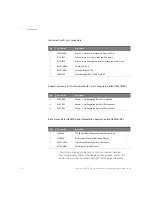 Предварительный просмотр 18 страницы Keysight N4391B Getting Started Manual