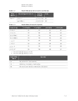 Preview for 17 page of Keysight N4431D Reference Manual