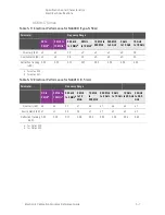 Preview for 97 page of Keysight N4431D Reference Manual