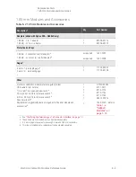 Preview for 133 page of Keysight N4431D Reference Manual