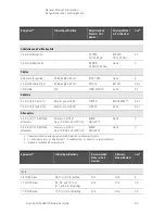 Предварительный просмотр 29 страницы Keysight N5224B Service Manual