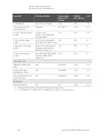 Предварительный просмотр 30 страницы Keysight N5224B Service Manual