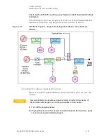 Предварительный просмотр 131 страницы Keysight N5224B Service Manual