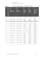 Предварительный просмотр 177 страницы Keysight N5224B Service Manual